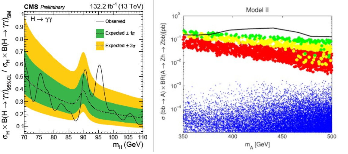 À Procura de Higgs Escondidos