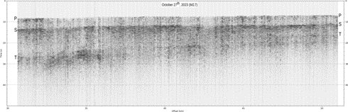 Ondas T detectadas no cabo GeoLab