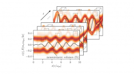 Seminário de Física - The AI Physicist: learning equations from data