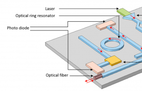 Seminário de Física - Circuitos Fotónicos Integrados: da Ideia ao Chip com GDSFactory