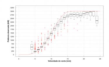 SEMINÁRIO estatística no mundo das eólicas