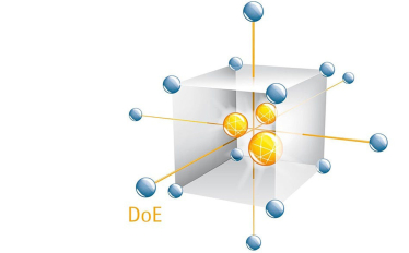 Metodologia da Superfície de Respostas (DoE/RSM)